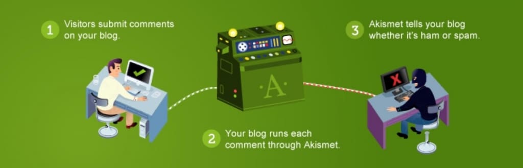 Akismet, plugin WordPress anti-spam